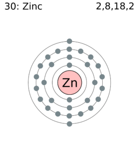 Zinc: Benefits and Sources