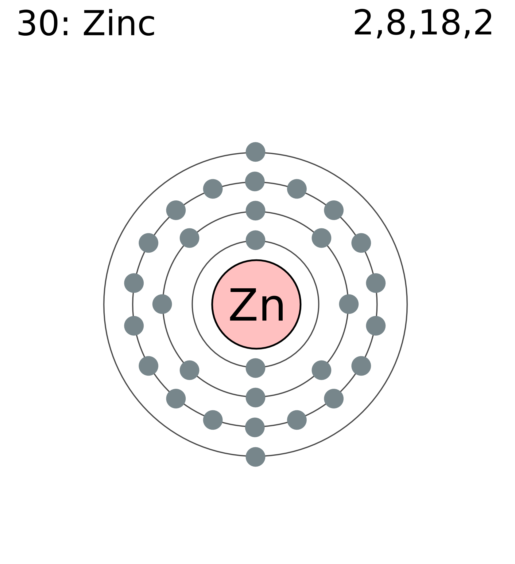 Elemental Zinc