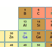 Boron Aluminum Relationship