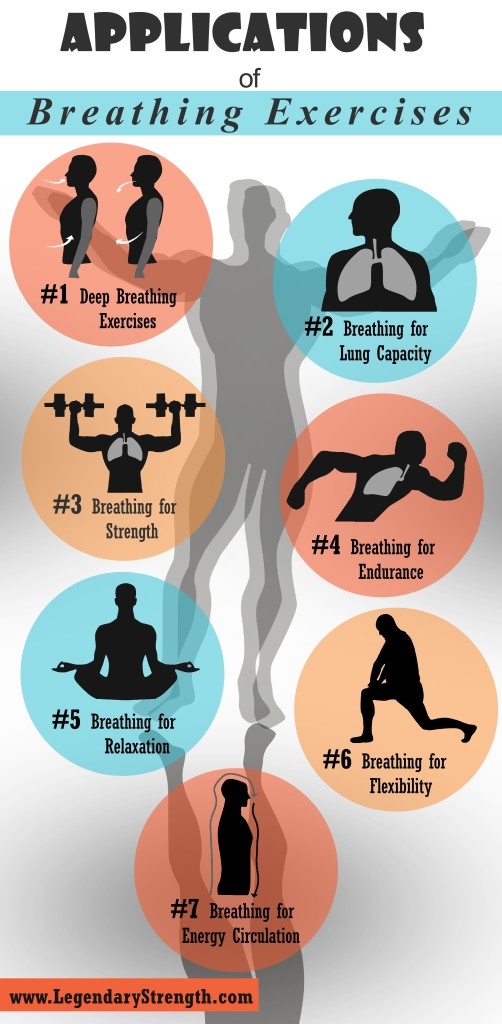 Applications-of-Breathing-Exercises-502x1024