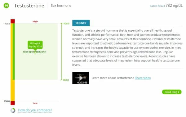 insidetracker testosterone test results