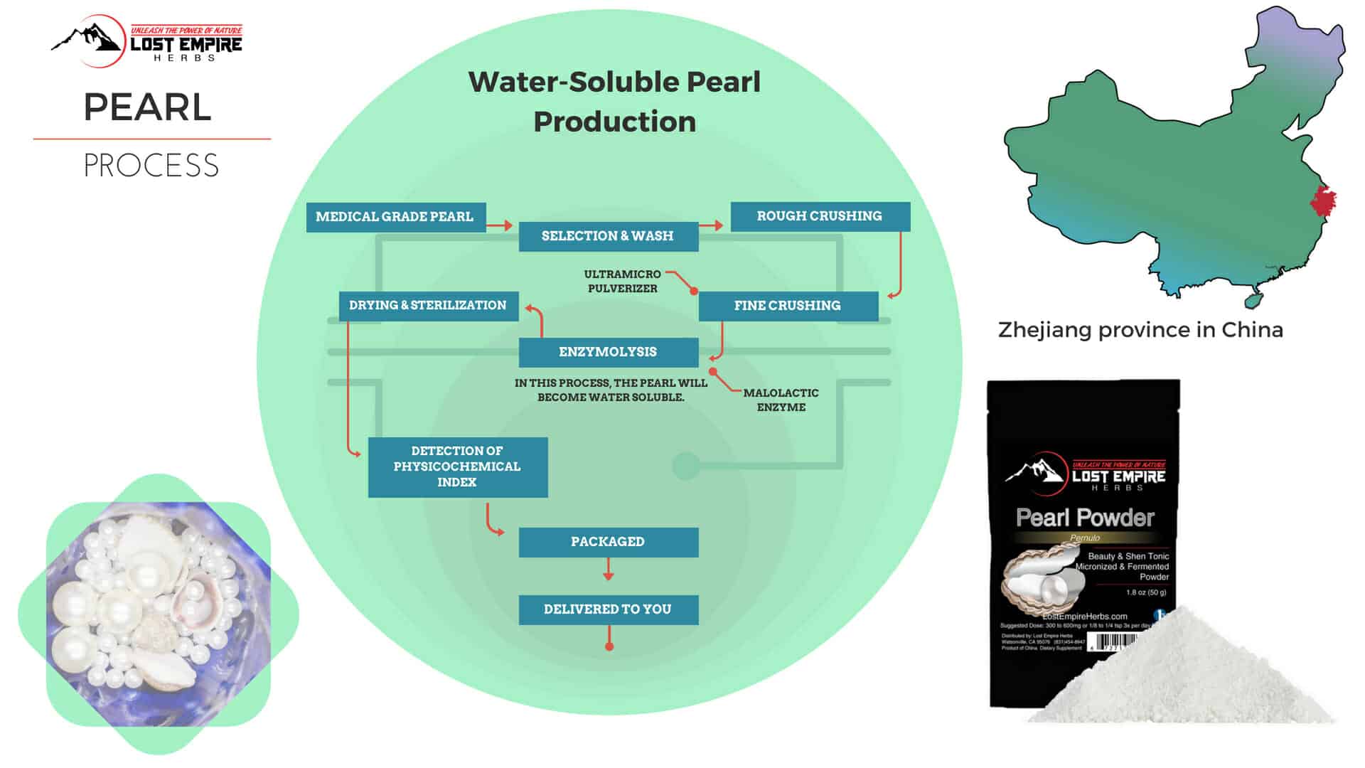 Micronized Pearl Powder