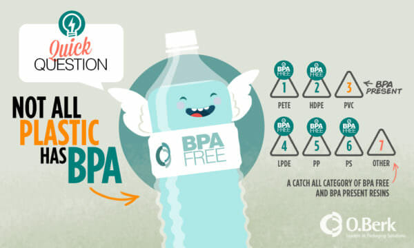 BPA-Free-Plastics