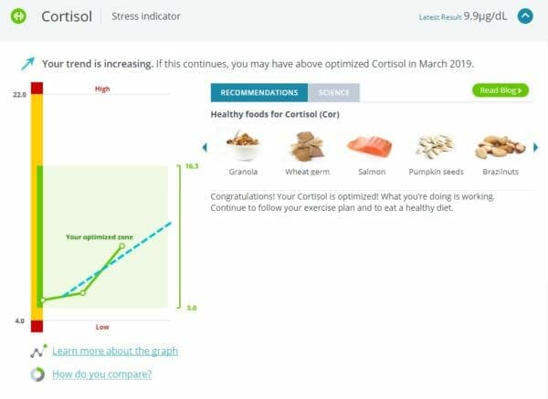 InsideTracker3-Cortisol