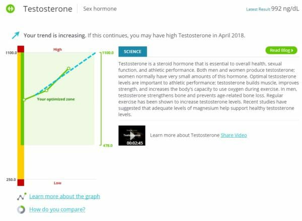InsideTracker3-TotalTestosterone