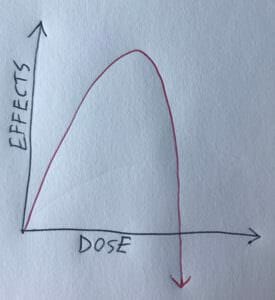 Bell Shape Dosage with Herbs Response