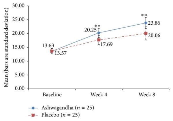 Ashwagandha Study Female Sexual Health