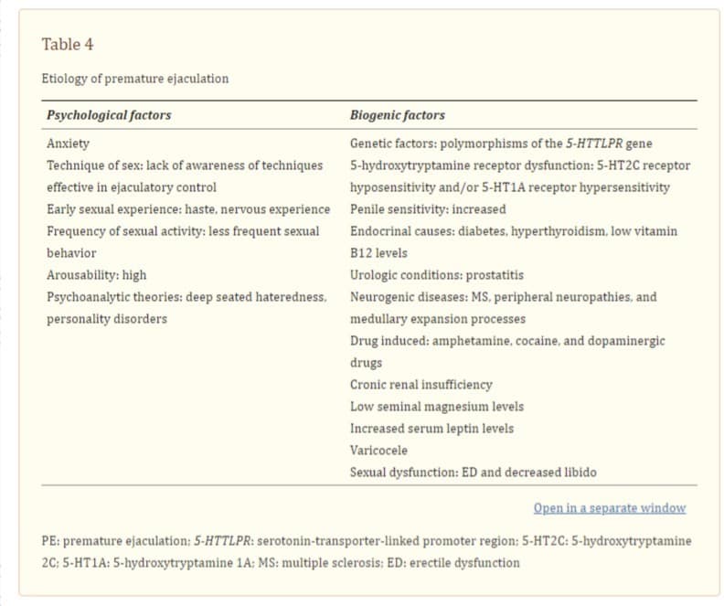 Premature Ejaculation Factors