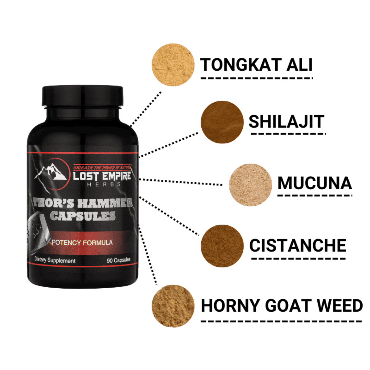 Thor's Hammer _ Ingredients