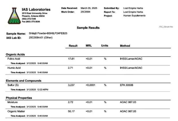 Shilajit Lab Results